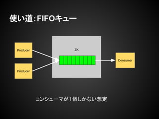 ʹFIFO`
Consumer
Producer ZK
Producer
󥷥`ޤʤ붨
 