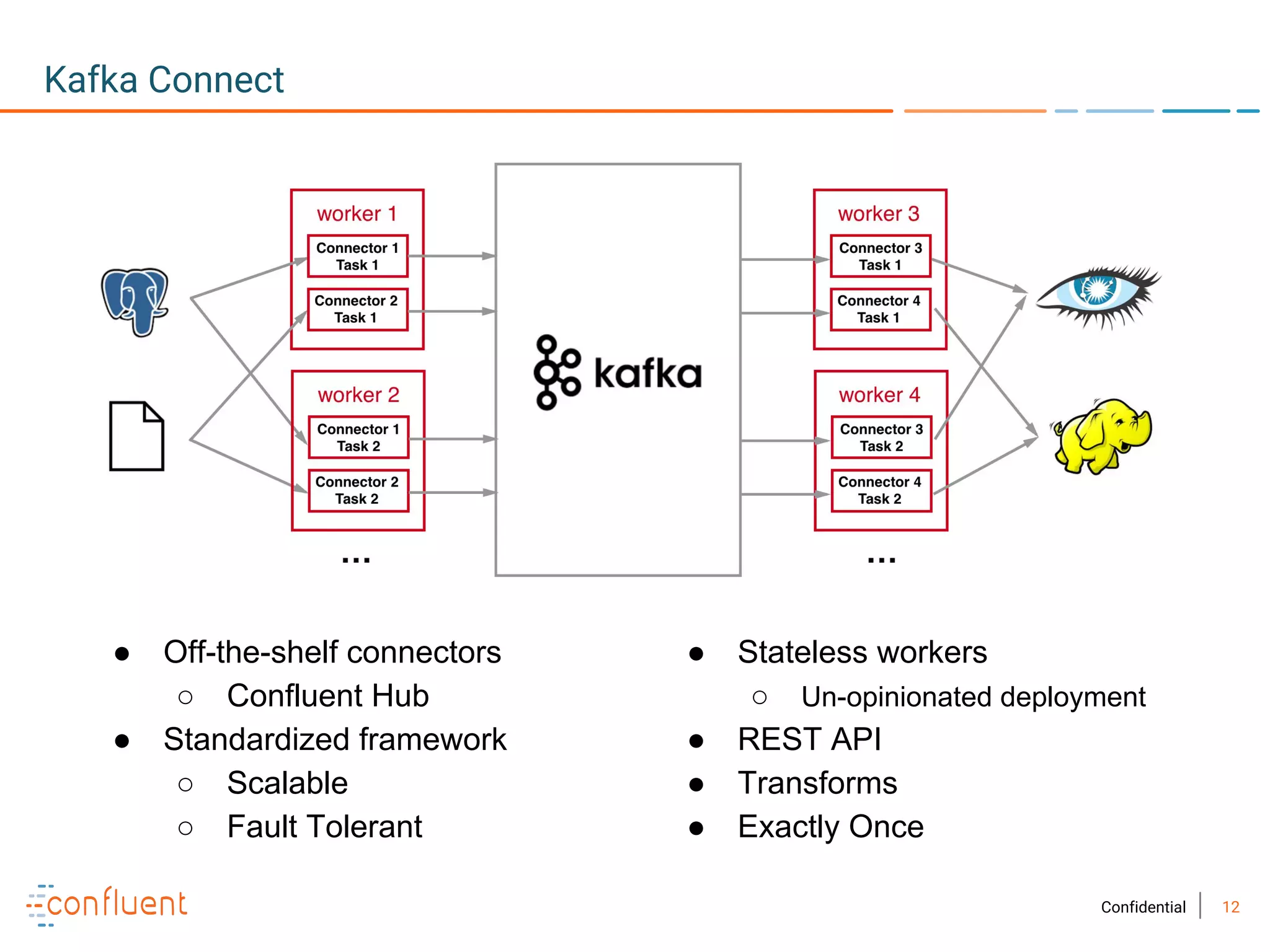 12Confidential
● Off-the-shelf connectors
○ Confluent Hub
● Standardized framework
○ Scalable
○ Fault Tolerant
Kafka Connect
● Stateless workers
○ Un-opinionated deployment
● REST API
● Transforms
● Exactly Once
 