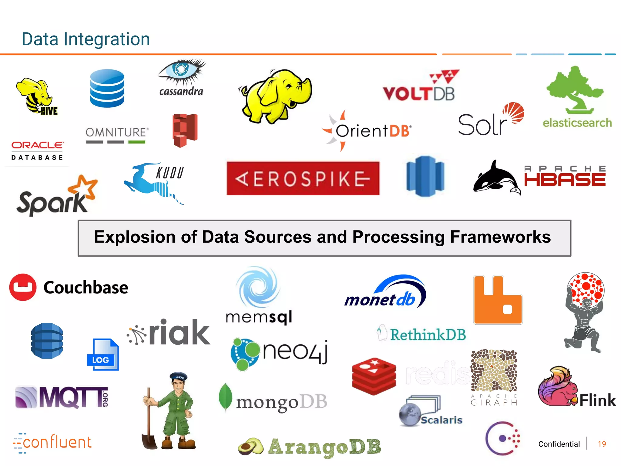 19Confidential
Data Integration
Explosion of Data Sources and Processing Frameworks
 