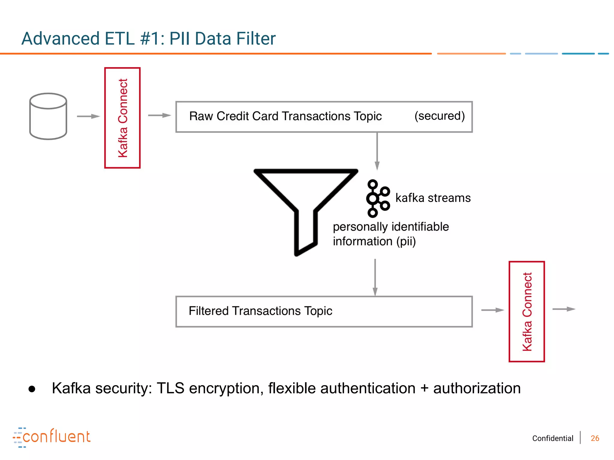 26Confidential
Advanced ETL #1: PII Data Filter
● Kafka security: TLS encryption, flexible authentication + authorization
(secured)
kafka streams
 