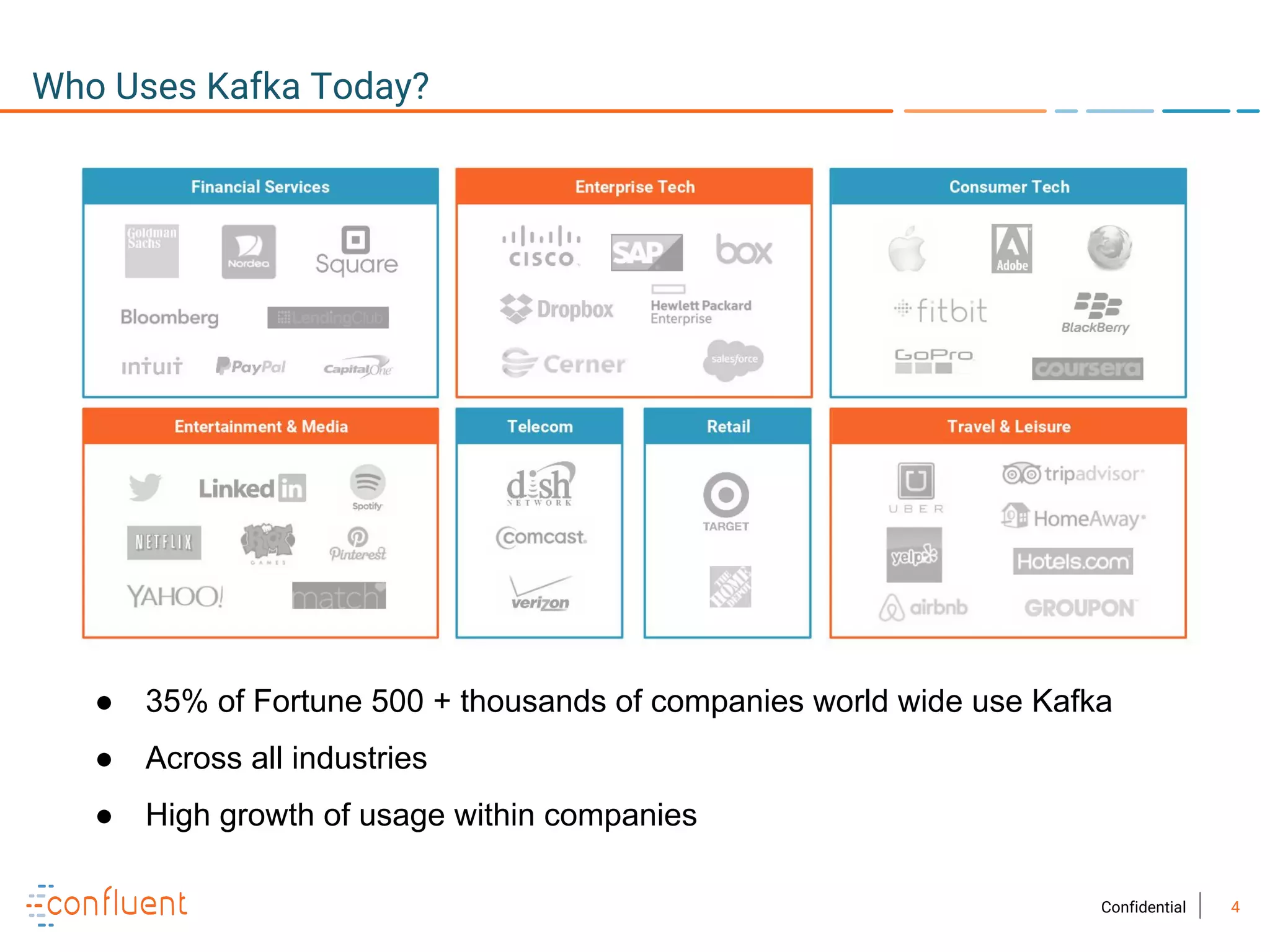 4Confidential
Who Uses Kafka Today?
● 35% of Fortune 500 + thousands of companies world wide use Kafka
● Across all industries
● High growth of usage within companies
 