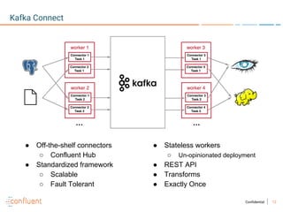 12Confidential
● Off-the-shelf connectors
○ Confluent Hub
● Standardized framework
○ Scalable
○ Fault Tolerant
Kafka Connect
● Stateless workers
○ Un-opinionated deployment
● REST API
● Transforms
● Exactly Once
 