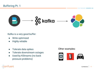 17Confidential
Buffering Pt. 1
Kafka is a very good buffer:
● Write optimized
● Highly reliable
● Tolerate data spikes
● Tolerate downstream outages
● Used by KStreams (no back
pressure problems)
Other examples:
 