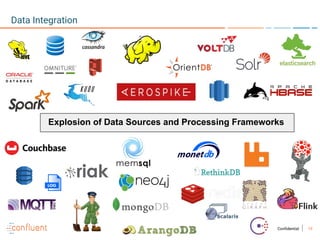19Confidential
Data Integration
Explosion of Data Sources and Processing Frameworks
 