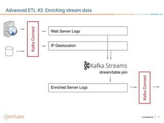 27Confidential
Advanced ETL #2: Enriching stream data
 