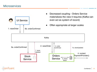 35Confidential
Microservices
● Decreased coupling - Orders Service
materializes the view it requires (Kafka can
even act as system of record)
● Often appropriate at larger scales
 