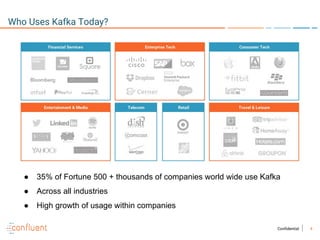 4Confidential
Who Uses Kafka Today?
● 35% of Fortune 500 + thousands of companies world wide use Kafka
● Across all industries
● High growth of usage within companies
 