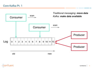 5Confidential
Core Kafka Pt. 1
Traditional messaging: move data
Kafka: make data available
 