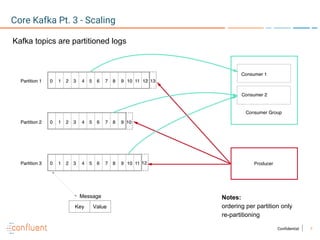 7Confidential
Core Kafka Pt. 3 - Scaling
Notes:
ordering per partition only
re-partitioning
Key Value
Message
Kafka topics are partitioned logs
 