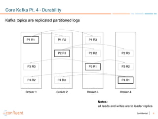 8Confidential
Core Kafka Pt. 4 - Durability
Kafka topics are replicated partitioned logs
Notes:
all reads and writes are to leader replica
 