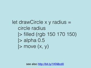 let drawCircle x y radius =
circle radius
|> ﬁlled (rgb 150 170 150)
|> alpha 0.5
|> move (x, y)
see also http://bit.ly/1KN8cd0
 