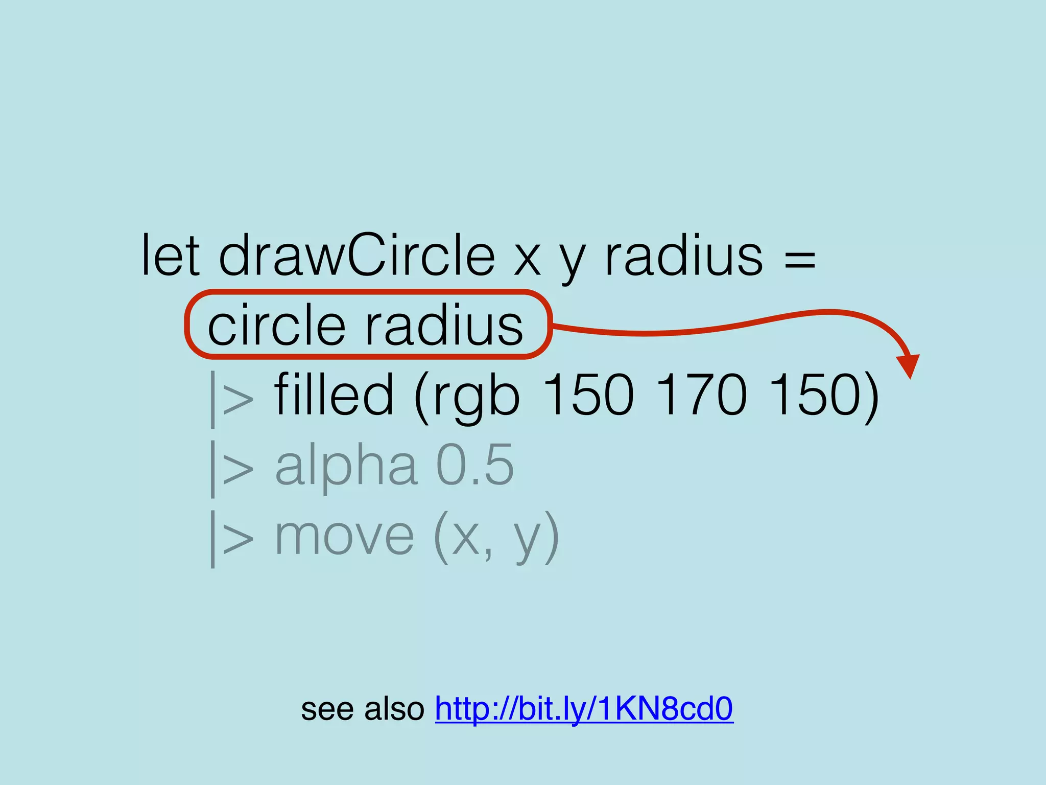 let drawCircle x y radius =
circle radius
|> ﬁlled (rgb 150 170 150)
|> alpha 0.5
|> move (x, y)
see also http://bit.ly/1KN8cd0
 