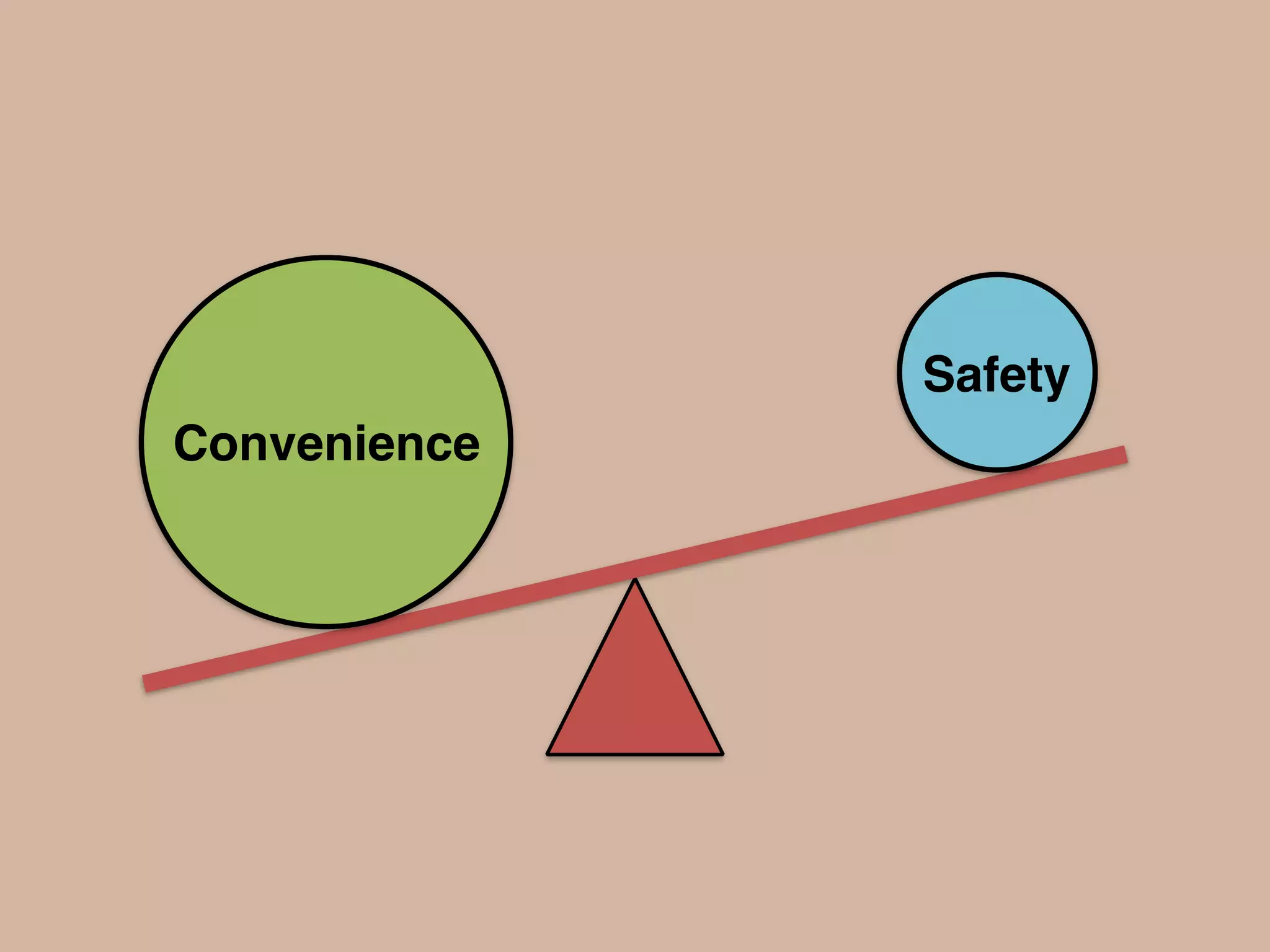Convenience
Safety
 