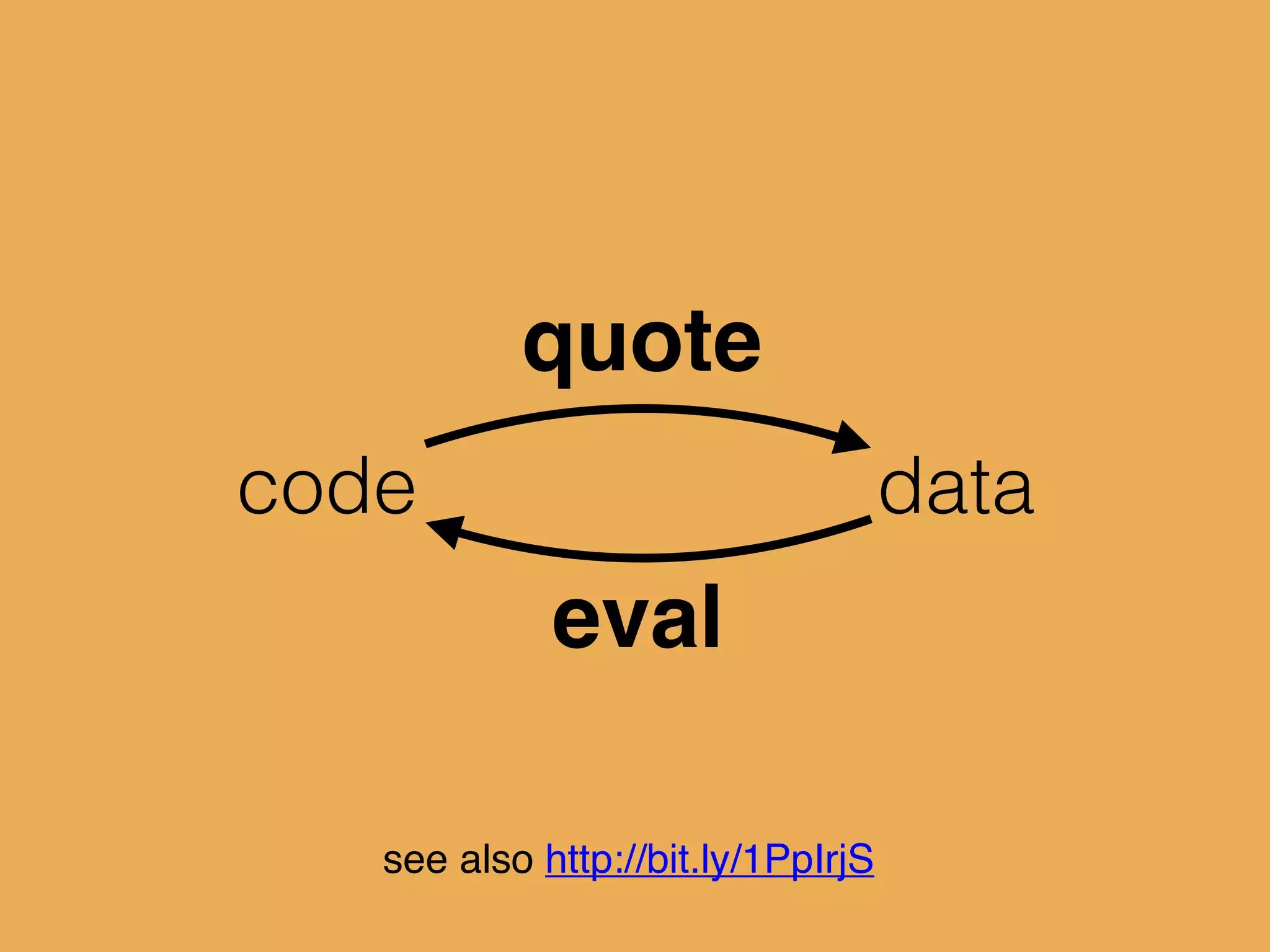 code data
quote
eval
see also http://bit.ly/1PpIrjS
 