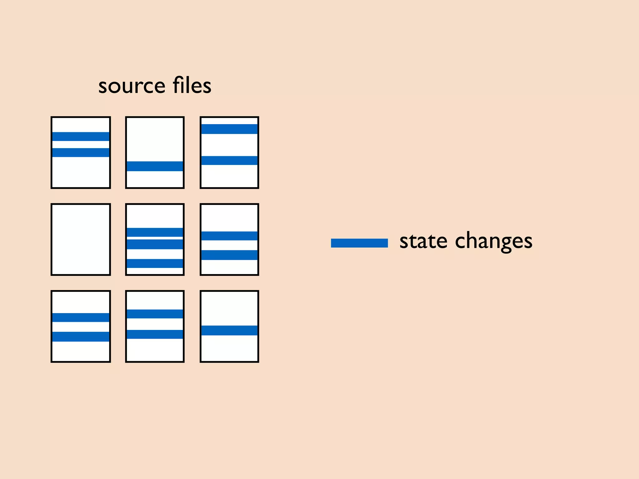 source ﬁles execution
 