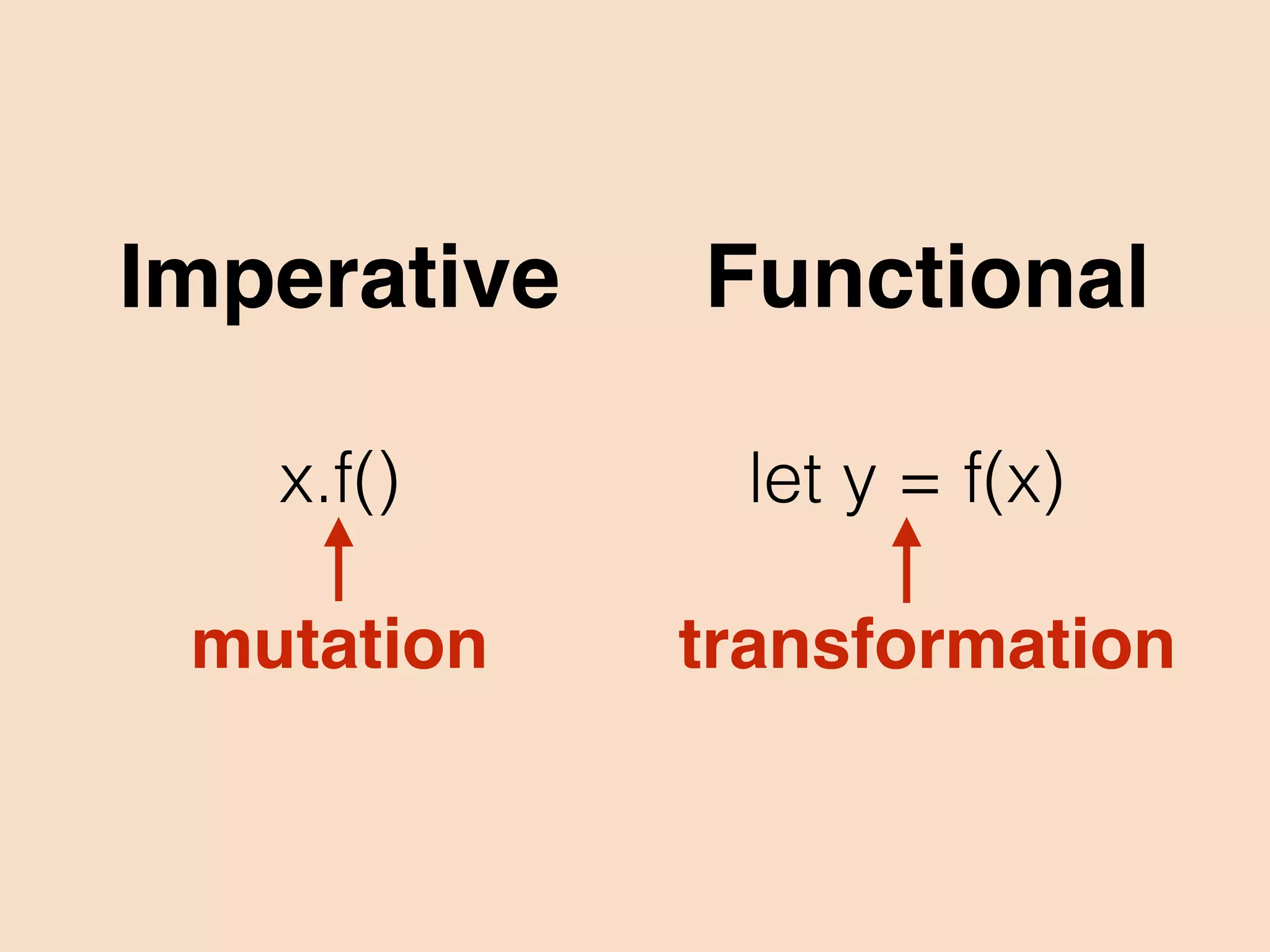 transformations
simplify problem
decomposition
 