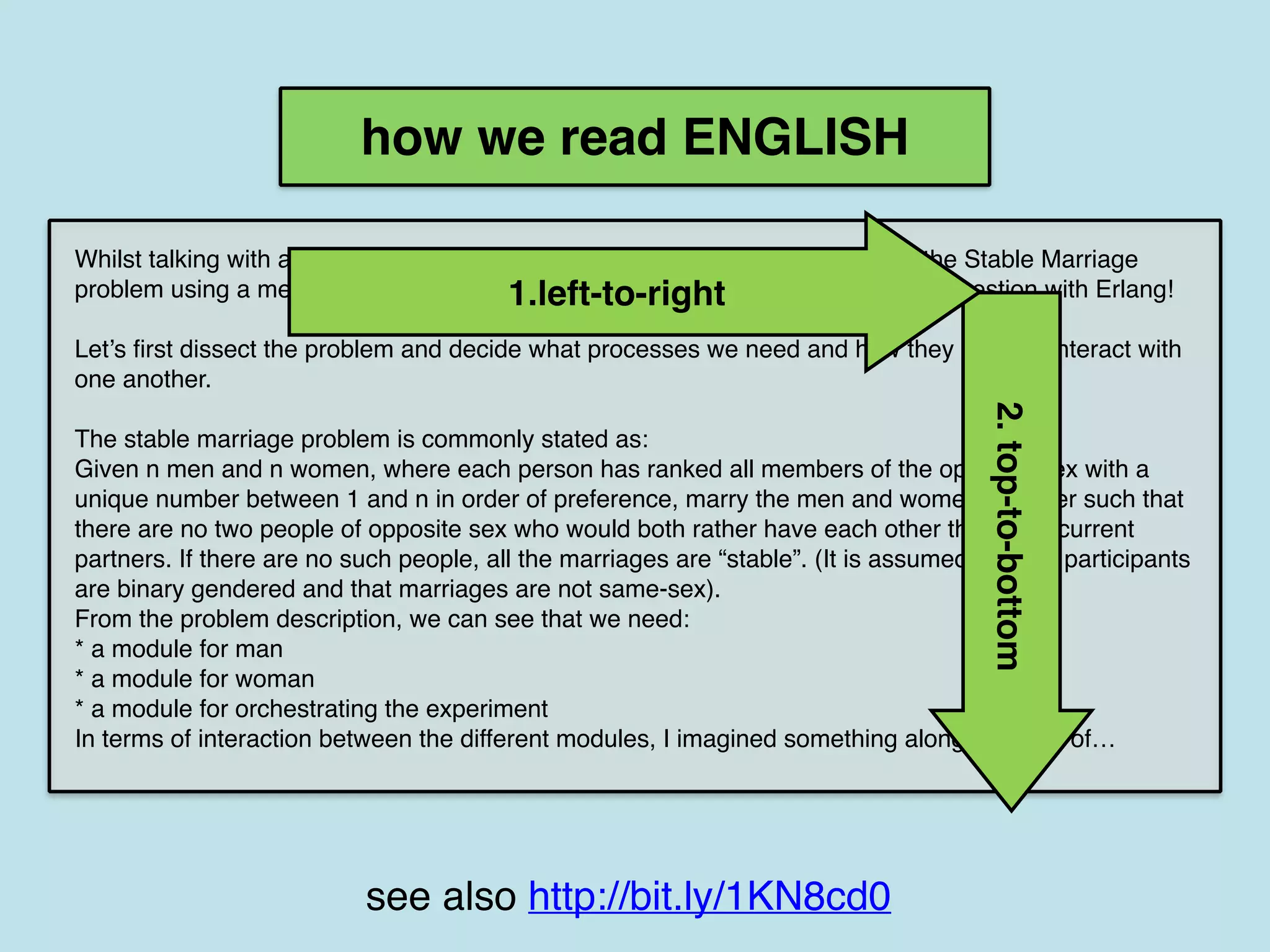 how we read CODE
public void DoSomething(int x, int y)
{
Foo(y,
Bar(x,
Zoo(Monkey())));
}
2.bottom-to-top
1.right-to-left
see also http://bit.ly/1KN8cd0
 