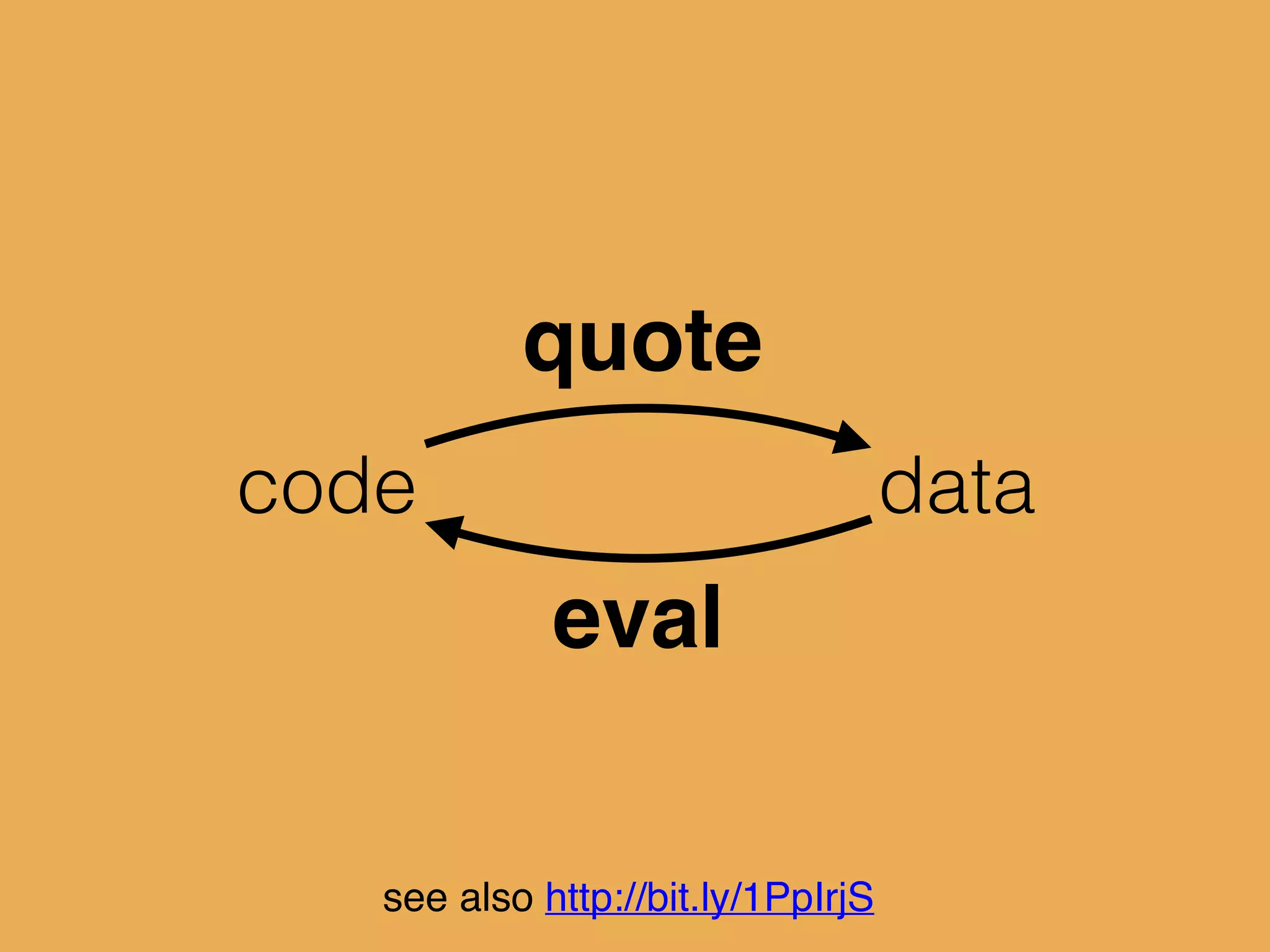 quote
(+ 1 2)
=> 3
see also http://bit.ly/1PpIrjS
 