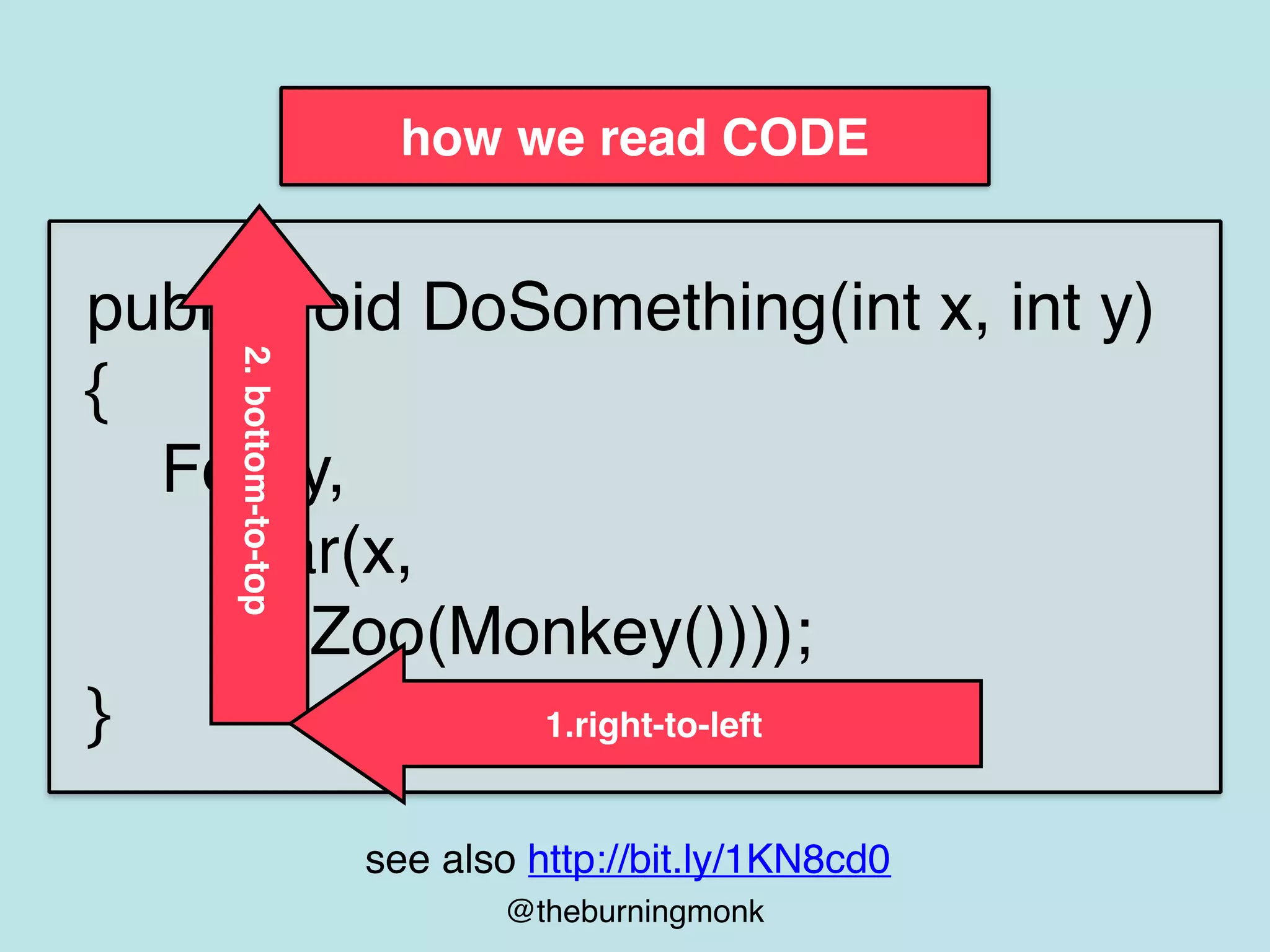 @theburningmonk
how we read CODE
public void DoSomething(int x, int y)
{
Foo(y,
Bar(x,
Zoo(Monkey())));
}
2.bottom-to-top
1.right-to-left
see also http://bit.ly/1KN8cd0
 