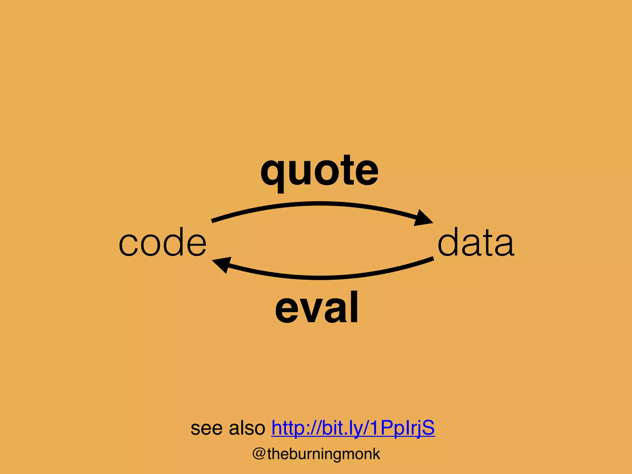 @theburningmonk
code data
quote
eval
see also http://bit.ly/1PpIrjS
 