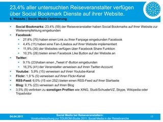 23,4% aller untersuchten Reiseveranstalter verfügen
über Social Bookmark Dienste auf ihrer Website.
6. Website | Social Media Optimierung

   Social Bookmarks: 23,4% (59) der Reiseveranstalter haben Social Bookmarks auf Ihrer Website zur
    Weiterempfehlung eingebunden
   Facebook:
      27,8% (70) haben einen Link zu Ihrer Fanpage eingebunden Facebook
      4,4% (11) haben eine Fan-/Likebox auf Ihrer Website implementiert
      11,9% (30) der Websites verfügen über Facebook Share Funktion
      10,3% (26) bieten einen Facebook Like Button auf der Website an
   Twitter:
      9,1% (23)haben einen „Tweet it“-Button eingebunden
      16,3% (41) der Veranstalter verweisen auf ihren Twitter-Account
   Youtube: 5,9% (15) verweisen auf ihren Youtube-Kanal
   Flickr: 1,9 % (5) verweisen auf ihren Flickr-Kanal
   RSS-Feed: 6,0% (15 von 252) bieten einen RSS-Feed auf Ihrer Startseite
   Blog: 9,1% (23) verweisen auf ihren Blog
   3,5% (9) verlinken zu sonstigen Profilen wie XING, Studi/SchuelerVZ, Skype, Wikipedia oder
    Tripadvidor




04.04.2011                       Social Media bei Reiseveranstaltern:                         15
              Vorabuntersuchung zur TOUROM-Studie 2011: Social Media in der Reisebranche
 