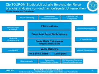 Die TOUROM-Studie zielt auf alle Bereiche der Reise-
branche, inklusive vor- und nachgelagerter Unternehmen.
Studieninhalte und Teilnehmer

                                                  Destinationen/            Gaststätten- und
                    Aus-/ Weiterbildung
                                              Fremdenverkehrsämter           Hotelgewerbe



                                              Internetnutzung
 Versicherungen
                                                                                          Informations-/Webportale
   & Sonstige

                                   Persönliche Social Media Nutzung
  Verbände &
                                                                                               IT-Unternehmen
 Wirtschaftsclubs
                                          Social Media Nutzung aus
                                            Unternehmenssicht

                                              Online-Marketing
 Verkehrsträger                                                                           Messe & Kongresswesen

                                PR & Social Media              Demografie

                                                    Reisemittler        PR-/ Marketing-Agenturen/
                     Reiseveranstalter
                                              Leisure/Business/Broker   Unternehmensberatungen




04.04.2011                           Social Media bei Reiseveranstaltern:                                   19
                  Vorabuntersuchung zur TOUROM-Studie 2011: Social Media in der Reisebranche
 