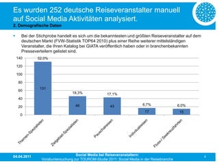Es wurden 252 deutsche Reiseveranstalter manuell
auf Social Media Aktivitäten analysiert.
2. Demografische Daten

     Bei der Stichprobe handelt es sich um die bekanntesten und größten Reiseveranstalter auf dem
      deutschen Markt (FVW-Statistik TOP64 2010) plus einer Reihe weiterer mittelständigen
      Veranstalter, die Ihren Katalog bei GIATA veröffentlich haben oder in branchenbekannten
      Presseverteilern gelistet sind.
    140       52,0%

    120

    100

    80
               131
    60
                                 18,3%              17,1%
    40
                                   46                 43                6,7%                 6,0%
    20
                                                                          17                  15
     0




04.04.2011                         Social Media bei Reiseveranstaltern:                              4
                Vorabuntersuchung zur TOUROM-Studie 2011: Social Media in der Reisebranche
 