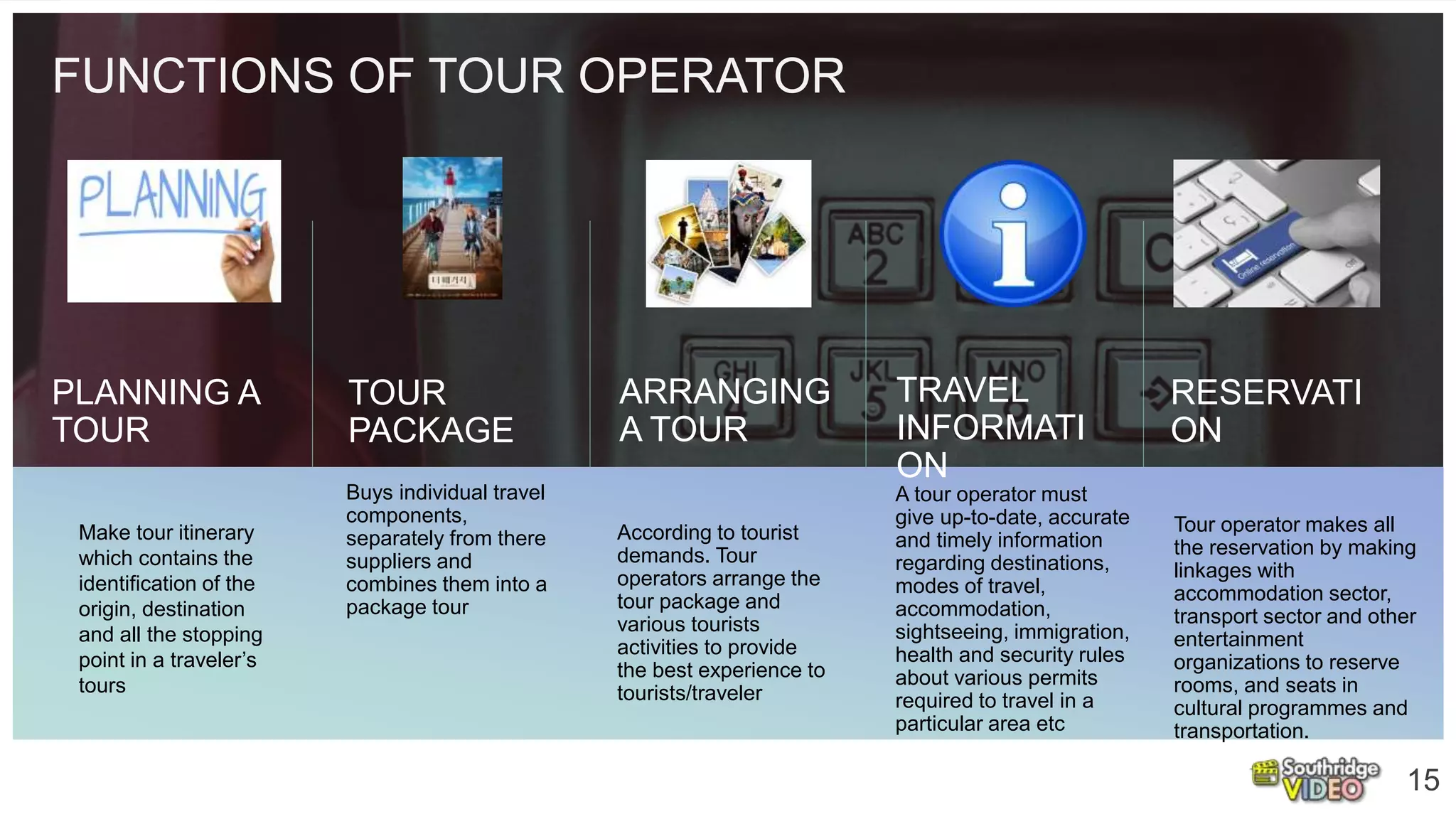 FUNCTIONS OF TOUR OPERATOR
15
PLANNING A
TOUR
TOUR
PACKAGE
Buys individual travel
components,
separately from there
suppliers and
combines them into a
package tour
ARRANGING
A TOUR
According to tourist
demands. Tour
operators arrange the
tour package and
various tourists
activities to provide
the best experience to
tourists/traveler
TRAVEL
INFORMATI
ON
A tour operator must
give up-to-date, accurate
and timely information
regarding destinations,
modes of travel,
accommodation,
sightseeing, immigration,
health and security rules
about various permits
required to travel in a
particular area etc
RESERVATI
ON
Tour operator makes all
the reservation by making
linkages with
accommodation sector,
transport sector and other
entertainment
organizations to reserve
rooms, and seats in
cultural programmes and
transportation.
Make tour itinerary
which contains the
identification of the
origin, destination
and all the stopping
point in a traveler’s
tours
 