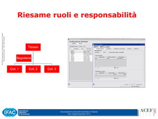 Associazione Culturale Economia e Finanza
Tour Organizzazione 2015
Riesame ruoli e responsabilità
 
