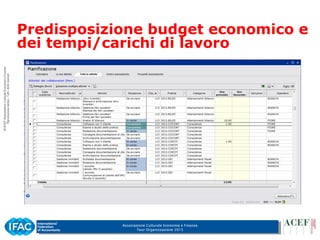 Associazione Culturale Economia e Finanza
Tour Organizzazione 2015
Predisposizione budget economico e
dei tempi/carichi di lavoro
 