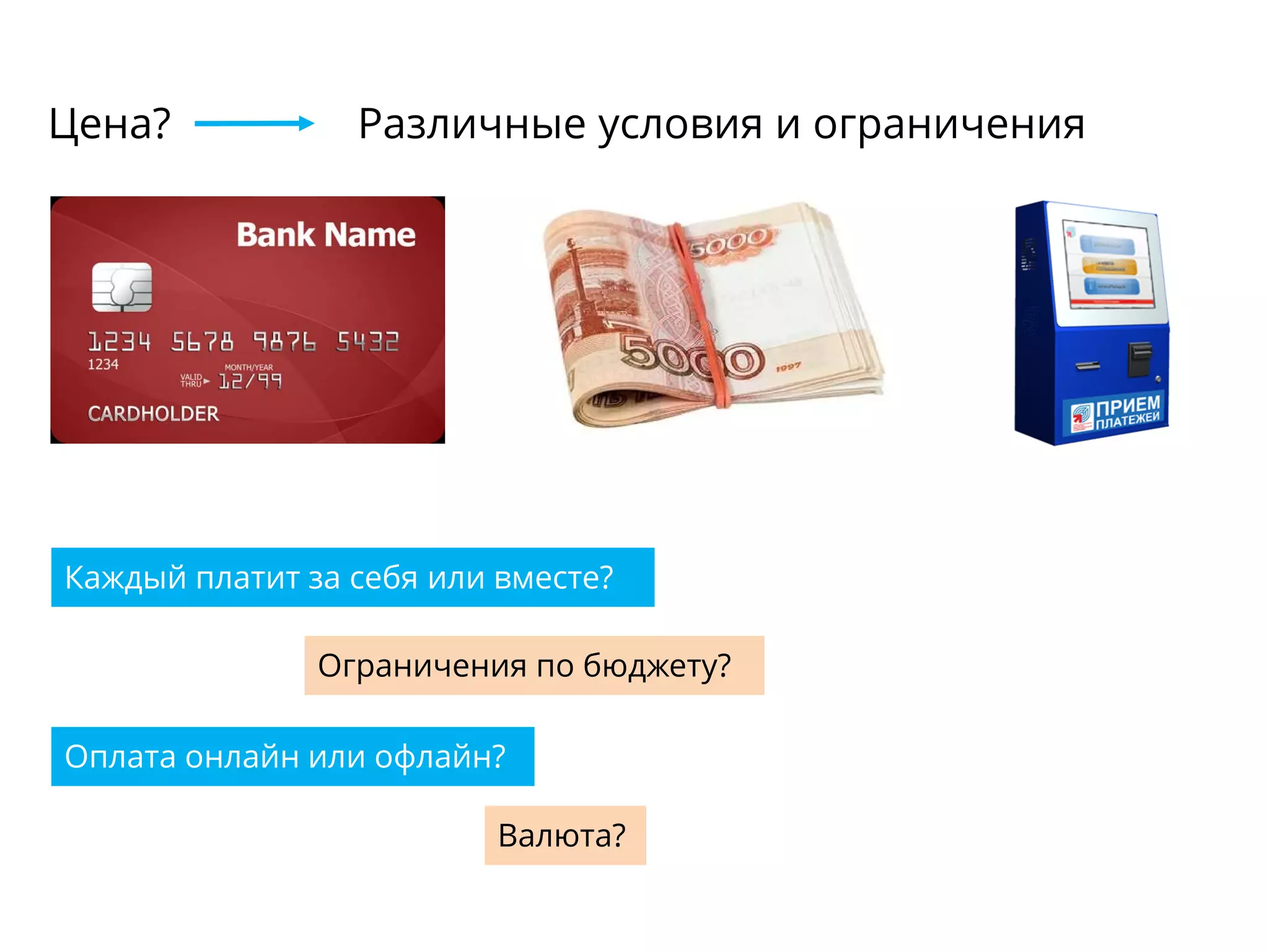 Цена?
Каждый платит за себя или вместе?
Ограничения по бюджету?
Различные условия и ограничения
Оплата онлайн или офлайн?
Валюта?
 