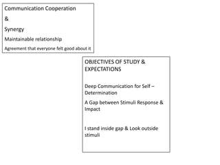 Communication Cooperation & Synergy  Maintainable relationship Agreement that everyone felt good about it OBJECTIVES OF STUDY & EXPECTATIONS Deep Communication for Self –Determination A Gap between Stimuli Response & Impact I stand inside gap & Look outside stimuli 