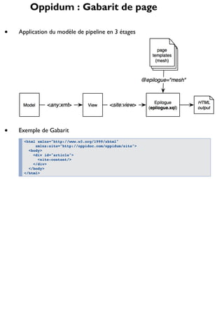 Oppidum : Gabarit de page
Application du modèle de pipeline en 3 étages

Exemple de Gabarit
<html xmlns="http://www.w3.org...