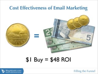 Cost Effectiveness of Email Marketing




           =

       $1 Buy = $48 ROI
                              Filling the Funnel
 