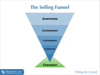 The Selling Funnel

     Awareness



     Involvement


     Conﬁrmation


      Engagement




     Champion

                     Filling the Funnel
 