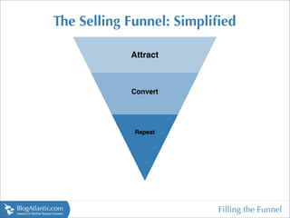 The Selling Funnel: Simpliﬁed

            Attract



            Convert




            Repeat




                          Filling the Funnel
 