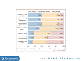 Build a Shareable Online Success Story
 