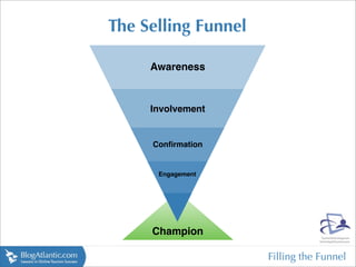 The Selling Funnel

     Awareness



     Involvement


     Conﬁrmation


      Engagement




     Champion

                     Filling the Funnel
 