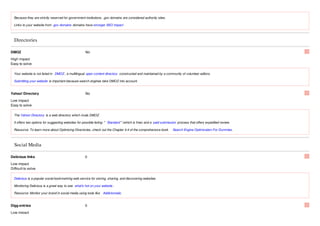 Because they are strictly reserved for government institutions, .gov domains are considered authority sites.

  Links to your website from .gov domains domains have stronger SEO impact .



  Directories

DMOZ                                                 No

High impact
Easy to solve

  Your website is not listed in DMOZ , a multilingual open content directory constructed and maintained by a community of volunteer editors.

  Submitting your website is important because search engines take DMOZ into account.


Yahoo! Directory                                     No

Low impact
Easy to solve

  The Yahoo! Directory is a web directory which rivals DMOZ.

  It offers two options for suggesting websites for possible listing: " Standard " (which is free) and a paid submission process that offers expedited review.

  Resource: To learn more about Optimizing Directories, check out the Chapter 4.4 of the comprehensive book         Search Engine Optimization For Dummies .



  Social Media

Delicious links                                      0
Low impact
Difficult to solve

  Delicious is a popular social bookmarking web service for storing, sharing, and discovering websites.

  Monitoring Delicious is a great way to see what's hot on your website .

  Resource: Monitor your brand in social media using tools like Addictomatic.


Digg entries                                         0

Low impact
 