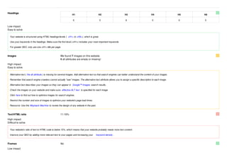 Headings
                                                                  H1                         H2                         H3                          H4                  H5   H6

                                                                   6                          0                          6                           0                  0    0

Low impact
Easy to solve

  Your website is structured using HTML headings/levels ( <H1> to <H6>), which is great.

  Use your keywords in the headings. Make sure the first level (<H1>) includes your most important keywords.

  For greater SEO, only use one <H1> title per page.


Images                                                We found 7 images on this website.
                                                      4 alt attributes are empty or missing!

High impact
Easy to solve

  Alternative text ( the alt attribute ) is missing for several images. Add alternative text so that search engines can better understand the content of your images.

  Remember that search engine crawlers cannot actually "see" images. The alternative text attribute allows you to assign a specific description to each image.

  Alternative text describes your images so they can appear in Google™ Images search results.

  Check the images on your website and make sure effective ALT text is specified for each image.

  Click here to find out how to optimize images for search engines.

  Restrict the number and size of images to optimize your website's page load times.

  Resource: Use the Wayback Machine to review the design of any website in the past.


Text/HTML ratio                                       11.16%
High impact
Difficult to solve

  Your website's ratio of text to HTML code is below 15%, which means that your website probably needs more text content.

  Improve your SEO by adding more relevant text to your pages and increasing your          keyword density .


Frames                                                No

Low impact
 