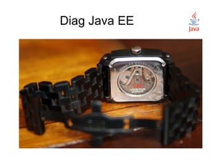 Diag Java EE
 