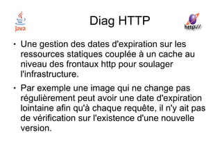 Diag HTTP
●   Une gestion des dates d'expiration sur les
    ressources statiques couplée à un cache au
    niveau des frontaux http pour soulager
    l'infrastructure.
●   Par exemple une image qui ne change pas
    régulièrement peut avoir une date d'expiration
    lointaine afin qu'à chaque requête, il n'y ait pas
    de vérification sur l'existence d'une nouvelle
    version. 
 