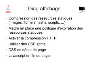 Diag affichage
●   Compression des ressources statiques
    (images, fichiers flashs, scripts, ...)
●   Mettre en place une politique d'expiration des
    ressources statiques,
●   Activer la compression HTTP
●   Utiliser des CSS sprite
●   CSS en début de page
●   Javascript en fin de page
 