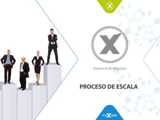 Tour sx    06 - proceso de escala