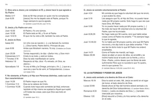 24 25
G. Jesús se somete voluntariamente al Padre:
Juan 4:34	 Mi comida es que haga la voluntad del que me envió,
y que acabe Su obra.
Juan 5:19 	 Les aseguro que Yo, el Hijo de Dios, no puedo hacer
nada por Mi propia cuenta. Solo hago lo que veo que
hace Dios, Mi Padre.
Juan 5:30	 Yo no puedo hacer nada por Mi propia cuenta. […]
No trato de hacer Mi voluntad sino la voluntad del
Padre, que me ha enviado.
Juan 8:28,29	 No hago nada por Mi cuenta, sino que hablo estas
cosas como el Padre me enseñó. 29
Yo siempre hago
lo que le agrada.
Juan 12:49,50	 Yo no hablo por Mi propia cuenta, sino que Mi Padre
me envió y me dijo todo lo que debo enseñar. 50
Por
eso les he dicho todo lo que Mi Padre me ordenó
enseñarles.
Juan 14:31	 Como el Padre me mandó, así hago.
Mateo 26:39 	 Jesús se alejó un poco de ellos, se arrodilló y se
inclinó hasta tocar el suelo con la frente, y oró a
Dios: «Padre, ¡cómo deseo que me libres de este
sufrimiento! Pero que no suceda lo que Yo quiero,
sino lo que quieras Tú».
	 (V. también Marcos 14:35,36; Lucas 22:41–44.)
12. La autoridad y poder de Jesús
A. Jesús está sentado a la diestra de Dios en el Cielo:
Marcos 16:19	 Dios lo subió al cielo. Allí, Jesús se sentó en el lugar
de honor, al lado derecho de Dios.
Lucas 22:69	 Desde ahora el Hijo del hombre estará sentado a la
derecha del Dios todopoderoso. (V. también Mateo 26:64.)
Romanos 8:34	 Cristo […] está a la diestra de Dios, […] también
intercede por nosotros.
Efesios 1:20	 [Dios] resucitó a Cristo y lo hizo sentar a Su derecha
en el cielo.
jesucristo, el hijo de dios
C. Dios ama a Jesús y se complace en Él, y Jesús hace lo que agrada a
Su Padre:
Mateo 3:17	 Este es Mi Hijo amado en quien me he complacido.
Juan 8:29	 [Jesús:] No me ha dejado solo el Padre, porque Yo
hago siempre lo que le agrada.
	 (V. también Lucas 9:34,35; Juan 15:10.)
D. Jesús y Su Padre son uno:
Juan 10:30	 El Padre y Yo uno somos.
Juan 10:38	 El Padre está en Mí, y Yo en el Padre.
Juan 14:9,10	 El que me ha visto a Mí, también ha visto al Padre.
E. Jesús es Dios:
Isaías 9:6	 Un niño nos es nacido […]; y se llamará Su nombre
[…] Dios fuerte, Padre eterno, Príncipe de paz.
Juan 8:58	 Antes que Abraham naciera, Yo soy. (Cotéjese con Éxodo
3:6,13,14.)
Juan 20:28	 Tomás respondió y le dijo: «¡Señor mío, y Dios mío!»
Colosenses 3:11	 Cristo lo es todo, y está en todos.
1 Timoteo 3:16	 Dios ha sido manifestado en carne.
Hebreos 1:8	 Respecto al Hijo, dice: «Tu reinado, oh Dios, es
eterno».
Apocalipsis 1:8	 Yo soy el Alfa y la Omega, principio y fin, […] que es y
que era y que ha de venir, el Todopoderoso. (Cotéjese
con Isaías 44:6.)
F. No obstante, el Padre y el Hijo son Personas distintas, cada cual con
Sus características:
Juan 14:28	 El Padre mayor es que Yo.
1 Corintios 11:3	 Dios es la cabeza de Cristo.
1 Corintios 15:28	 Cuando todo haya sido sometido [al Hijo], entonces
también el Hijo mismo se sujetará a Aquel que sujetó
a Él todas las cosas, para que Dios sea todo en
todos.
	 (V. también Juan 15:1.)
jesucristo, el hijo de dios
 