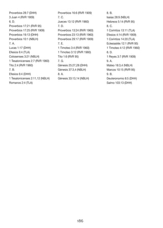 186
Proverbios 28:7 (DHH)
3 Juan 4 (RVR 1909)
6. D.
Proverbios 17:21 (RVR 95)
Proverbios 17:25 (RVR 1909)
Proverbios 19:13 (DHH)
Proverbios 10:1 (NBLH)
7. A.
Lucas 1:17 (DHH)
Efesios 6:4 (TLA)
Colosenses 3:21 (NBLH)
1 Tesalonicenses 2:7 (RVR 1960)
Tito 2:4 (RVR 1960)
7. B.
Efesios 6:4 (DHH)
1 Tesalonicenses 2:11,12 (NBLH)
Romanos 2:4 (TLA)
Proverbios 16:6 (RVR 1909)
7. C.
Jueces 13:12 (RVR 1960)
7. D.
Proverbios 13:24 (RVR 1960)
Proverbios 23:13 (RVR 1960)
Proverbios 29:17 (RVR 1909)
7. E.
1 Timoteo 3:4 (RVR 1960)
1 Timoteo 3:12 (RVR 1960)
Tito 1:6 (RVR 95)
7. G.
Génesis 25:27,28 (DHH)
Génesis 37:3,4 (NBLH)
8. A.
Génesis 33:13,14 (NBLH)
8. B.
Isaías 28:9 (NBLH)
Hebreos 5:14 (RVR 95)
8. C.
1 Corintios 13:11 (TLA)
Efesios 4:14 (RVR 1909)
1 Corintios 14:20 (TLA)
Eclesiastés 12:1 (RVR 95)
1 Timoteo 4:12 (RVR 1960)
8. D.
1 Reyes 3:7 (RVR 1909)
9. A.
Mateo 18:3,4 (NBLH)
Marcos 10:15 (RVR 95)
9. B.
Deuteronomio 8:5 (DHH)
Salmo 103:13 (DHH)
 