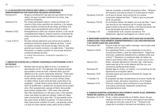 50 51
deja de comerlas, y también da gracias a Dios. 7
Ninguno
de nosotros vive para sí mismo ni muere para sí mismo.
Romanos 14:22,23	 La fe que tú tienes, tenla conforme a tu propia
convicción delante de Dios. 23
Todo lo que no procede
de fe, es pecado.
Romanos 7:22,23	 En el hombre interior me deleito con la ley de Dios, 23
 pero
veo otra ley en los miembros de mi cuerpo que hace
guerra contra la ley de mi mente, y me hace prisionero de
la ley del pecado que está en mis miembros.
1 Timoteo 1:19	 …manteniendo la fe y buena conciencia. Por
desecharla, algunos naufragaron en cuanto a la fe.
8. Mantener nuestra conciencia limpia ante Dios nos da mayor
convicción y nos permite sobreponernos a las circunstancias
y no hacer caso del qué dirán
Proverbios 28:1	 Huye el impío sin que nadie lo persiga; mas el justo está
confiado como un león.
Hechos 4:19,20	 [Los apóstoles Pedro y Juan obedecían la voz de su
conciencia.] Pedro y Juan les respondieron: «Dígannos,
entonces: ¿debemos obedecerlos a ustedes antes que
a Dios? 20
¡Nosotros no podemos dejar de hablar de
todo lo que hemos visto y oído!» (V. también Hechos 5:29.)
Hechos 23:1	 Pablo, mirando fijamente al Concilio, dijo: «Hermanos,
hasta este día yo he vivido delante de Dios con una
conciencia perfectamente limpia».
Romanos 9:1	 Verdad digo en Cristo, no miento, y mi conciencia me da
testimonio en el Espíritu Santo.
Romanos 14:22	 ¡Dichoso aquel que usa de su libertad sin cargos de
conciencia!
1 Timoteo 1:5	 El propósito de este mandamiento es el amor nacido de
corazón limpio, de buena conciencia y fe no fingida.
Hebreos 13:18	 Oren por nosotros, pues confiamos en que tenemos
una buena conciencia, deseando conducirnos
honradamente en todo.
9. Aunque nuestra conciencia nos permita hacer algo, debemos
tener en cuenta la fe de los demás
Romanos 14:14–20	 Yo sé, y estoy convencido en el Señor Jesús, de que
nada es inmundo en sí mismo; pero para el que estima
que algo es inmundo, para él lo es. 15
Porque si por
causa de la comida tu hermano se entristece, ya no
6. La salvación por gracia nos limpia la conciencia de
remordimientos por nuestros pecados anteriores
Romanos 8:1	 Ninguna condenación hay para los que están en Cristo
Jesús, los que no andan conforme a la carne, mas
conforme al Espíritu.
Hebreos 9:14	 Por medio del Espíritu eterno, Cristo se ofreció a Sí
mismo a Dios como sacrificio sin mancha, y Su sangre
limpia nuestra conciencia de las obras que llevan a la
muerte, para que podamos servir al Dios viviente.
Hebreos 10:22	 Acerquémonos a Dios con corazón sincero y con una fe
completamente segura, limpios nuestros corazones de
mala conciencia y lavados nuestros cuerpos con agua
pura.
1 Juan 3:19–21	 De esta manera sabremos que somos de la verdad, y
podremos sentirnos seguros delante de Dios; 20
pues
si nuestro corazón nos acusa de algo, Dios es más
grande que nuestro corazón, y lo sabe todo. 21
Queridos
hermanos, si nuestro corazón no nos acusa, tenemos
confianza delante de Dios.
	 (V. también Remordimiento y condenación, apartados 3 y 4,
página 136.)
7. Obrar en contra de la propia conciencia contraviene la fe y
es pecado
Romanos 14:1–7	 Reciban bien al que es débil en la fe, y no entren en
discusiones con él. 2
Por ejemplo, hay quienes piensan
que pueden comer de todo, mientras otros, que son
débiles en la fe, comen solamente verduras. 3
Pues bien,
el que come de todo no debe menospreciar al que no
come ciertas cosas; y el que no come ciertas cosas
no debe criticar al que come de todo, pues Dios lo ha
aceptado. 4
¿Quién eres tú para criticar al servidor de
otro? Si queda bien o queda mal, es asunto de su propio
amo. Pero quedará bien, porque el Señor tiene poder
para hacerlo quedar bien. 5
Otro caso: Hay quienes
dan más importancia a un día que a otro, y hay quienes
creen que todos los días son iguales. Cada uno debe
estar convencido de lo que cree. 6
El que guarda cierto
día, para honrar al Señor lo guarda. Y el que come de
todo, para honrar al Señor lo come, y da gracias a Dios;
y el que no come ciertas cosas, para honrar al Señor
conciencia conciencia
 