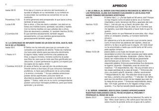 7
	6
Isaías 58:10	 Si te das a ti mismo en servicio del hambriento, si
ayudas al afligido en su necesidad, tu luz brillará en
la oscuridad, tus sombras se convertirán en luz de
mediodía.
Proverbios 11:25	 El alma generosa será prosperada: el que sacie a otros,
también él será saciado.
Lucas 6:38	 Den a otros, y Dios les dará a ustedes. Les dará en su
bolsa una medida buena, apretada, sacudida y repleta.
Con la misma medida con que ustedes den a otros,
Dios les devolverá a ustedes. (V. también Hechos 20:35.)
2 Corintios 9:6	 El que siembra escasamente, también segará
escasamente; y el que siembra generosamente,
generosamente también segará.
12. La capacidad de infundir ánimo es un don de Dios, que Él nos
da si se lo pedimos
Isaías 50:4	 El Señor me ha instruido para que yo consuele a los
cansados con palabras de aliento. Todas las mañanas
me hace estar atento para que escuche dócilmente.
1 Pedro 4:11	 Si alguno habla, hable conforme a las palabras de
Dios; si alguno ministra, ministre conforme al poder
que Dios da, para que en todo sea Dios glorificado por
Jesucristo, a quien pertenecen la gloria y el imperio por
los siglos de los siglos. Amén.
1 Corintios 14:3,12,31	 [A veces el Señor se vale del don de profecía para
infundir ánimo a Sus hijos.] El que comunica mensajes
proféticos, lo hace para edificación de la comunidad,
y la anima y consuela. 12
Ya que ustedes ambicionan
poseer dones espirituales, procuren tener en
abundancia aquellos que ayudan a la edificación de la
iglesia. 31
Todos, cada uno en su turno correspondiente,
podrán comunicar mensajes proféticos, para que todos
aprendan y se animen.
APRECIO
1. En la Biblia, el Señor con frecuencia reconoce el mérito de
las personas, alaba sus buenas cualidades o las elogia por
haber tomado decisiones acertadas
Job 1:8	 El Señor dijo […]: «¿Te has fijado en Mi siervo Job? Porque
no hay ninguno como él sobre la tierra; es un hombre
intachable y recto, temeroso de Dios y apartado del mal».
Hechos 13:22	 Dios […] les dio por rey a David, de quien dijo: «He
encontrado que David, hijo de Jesé, es un hombre que
me agrada y que está dispuesto a hacer todo lo que Yo
quiero».
Juan 1:47	 Cuando Jesús vio que Natanael se acercaba, dijo: «Aquí
viene un verdadero israelita, un hombre realmente
sincero».
Lucas 7:9	 [En referencia a la fe del centurión cuyo sirviente Jesús
curó:] Al escuchar las palabras del capitán, Jesús se
admiró y le dijo a la gente que lo seguía: «En todo Israel
no he encontrado a nadie que confíe tanto en Mí como
este capitán romano».
Mateo 15:22–28	 [Jesús alabó a una mujer de Canaán que no se
escandalizó al oírlo:] Una mujer cananea que había salido
de aquella región clamaba, diciéndole: «¡Señor, Hijo de
David, ten misericordia de mí! Mi hija es gravemente
atormentada por un demonio». 23
Pero Jesús no le
respondió palabra. Entonces acercándose Sus discípulos,
le rogaron, diciendo: «Despídela, pues da voces tras
nosotros». 24
Él respondiendo, dijo: «No soy enviado sino a
las ovejas perdidas de la casa de Israel». 25
Entonces ella
vino y se postró ante Él, diciendo: «¡Señor, socórreme!»
26
 Respondiendo Él, dijo: «No está bien tomar el pan de
los hijos, y echarlo a los perrillos». 27
 Y ella dijo: «Sí, Señor;
pero aun los perrillos comen de las migajas que caen de
la mesa de sus amos». 28
 Entonces respondiendo Jesús,
dijo: «Oh mujer, grande es tu fe; hágase contigo como
quieres». Y su hija fue sanada desde aquella hora.
2. El Señor, asimismo, nos elogia cuando aprovechamos
nuestras habilidades con el fin de ayudar al prójimo y
propagar el reino de Dios
Mateo 25:21	 [Jesús dice en la parábola de los talentos:] Su señor le
dijo: «Bien, buen siervo y fiel; sobre poco has sido fiel,
sobre mucho te pondré; entra en el gozo de tu señor».
ánimo
 