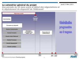 Modalités de déploiement du télétravail en entreprise




 +33 6 82 18 39 66  : nts@distance-expert.com             © Distance Expert™ 2012 Tous droits réservés – All rights reserved
 