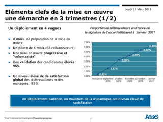 Modalités de déploiement du télétravail en entreprise




 +33 6 82 18 39 66  : nts@distance-expert.com             © Distance Expert™ 2012 Tous droits réservés – All rights reserved
 